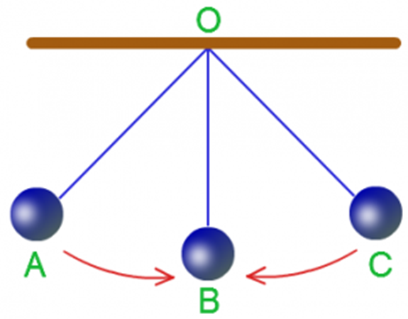 PGP in Data Science and Business Analytics