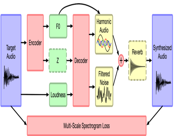 PGP in Data Science and Business Analytics