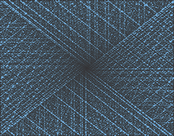 PGP in Data Science and Business Analytics
