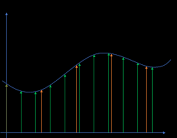 PGP in Data Science and Business Analytics