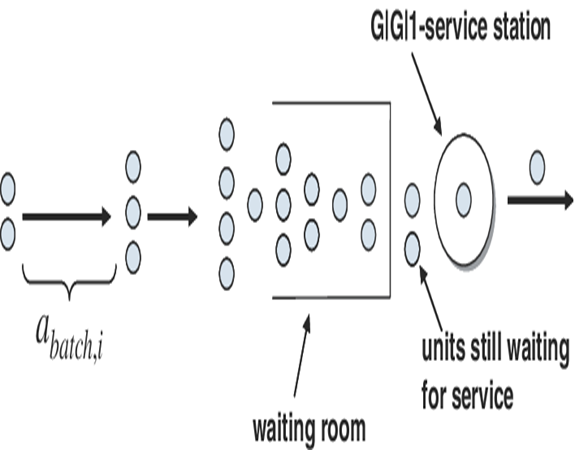 PGP in Data Science and Business Analytics