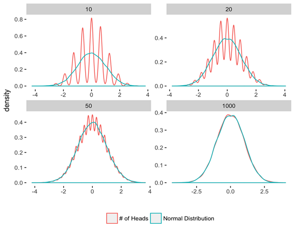 PGP in Data Science and Business Analytics