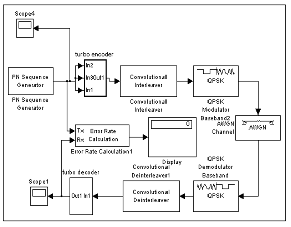 PGP in Data Science and Business Analytics