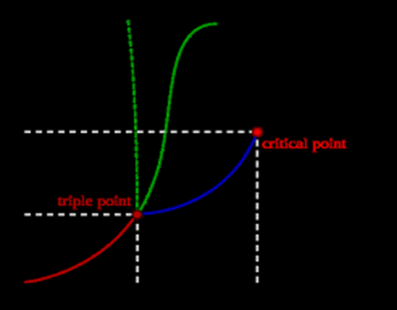 PGP in Data Science and Business Analytics