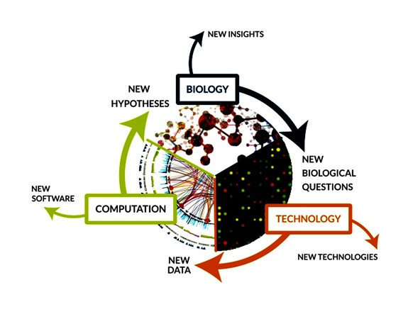 PGP in Data Science and Business Analytics