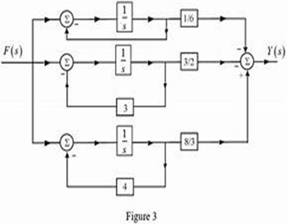 PGP in Data Science and Business Analytics