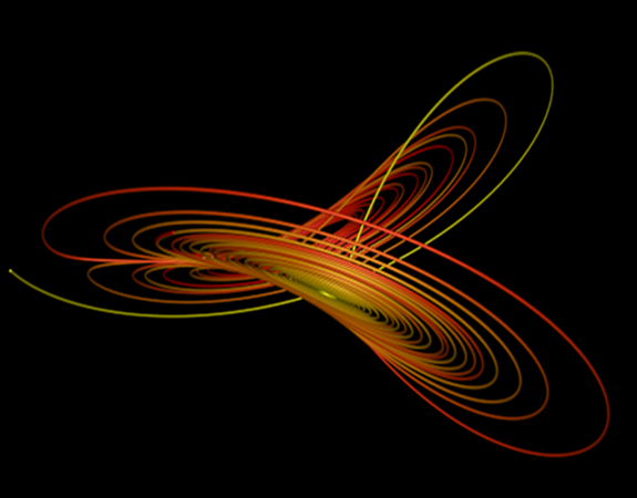 PGP in Data Science and Business Analytics
