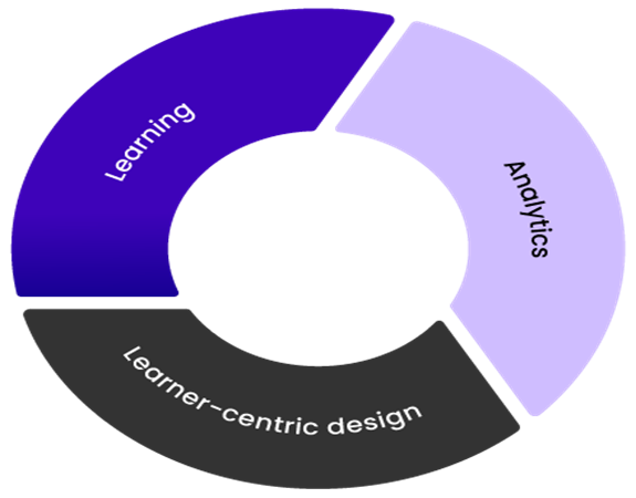 PGP in Data Science and Business Analytics