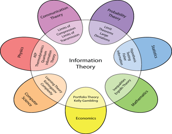 PGP in Data Science and Business Analytics