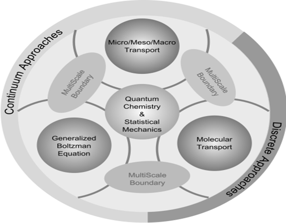 PGP in Data Science and Business Analytics