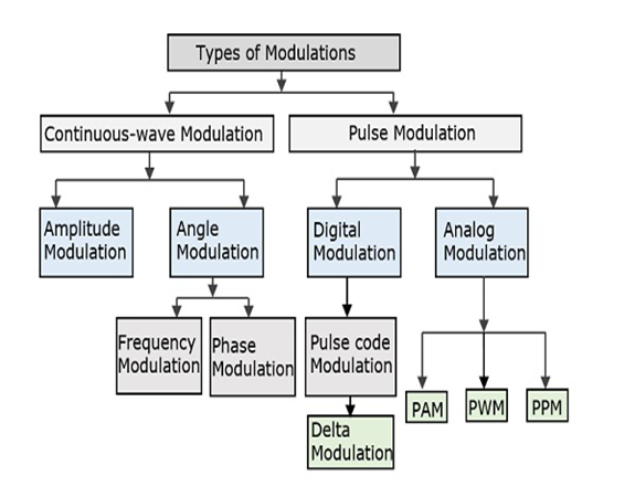 PGP in Data Science and Business Analytics