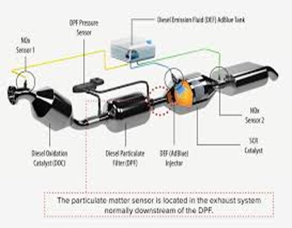 PGP in Data Science and Business Analytics